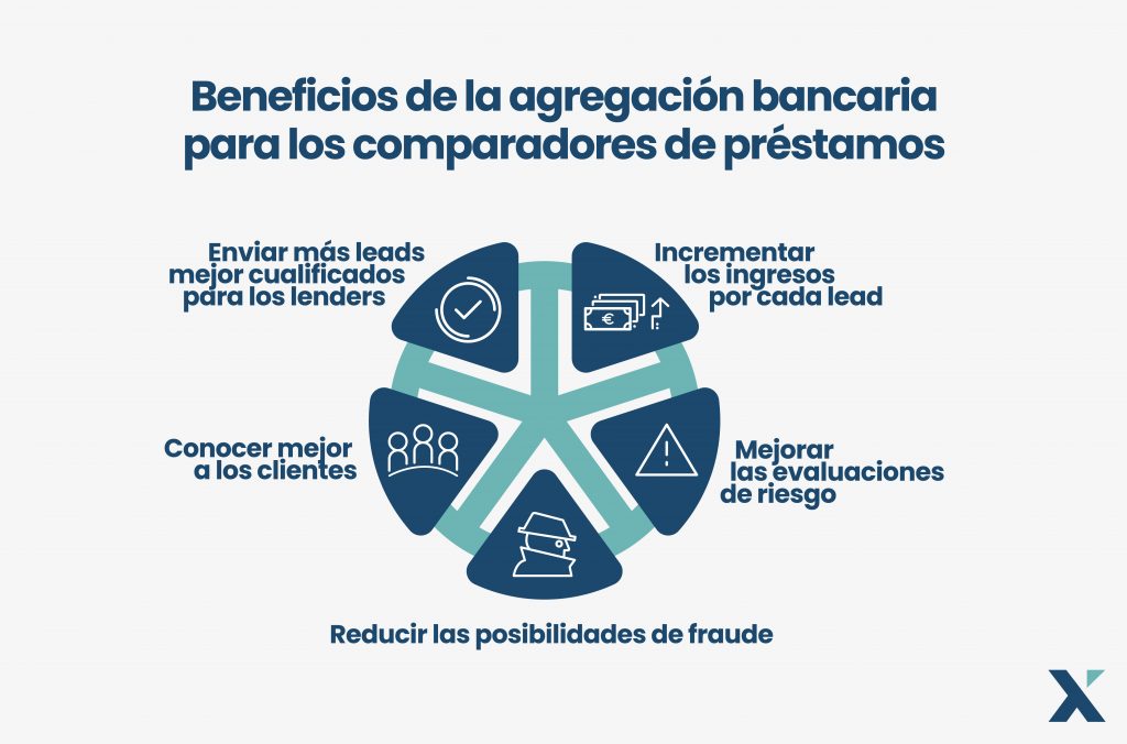 Beneficios de la agregación bancaria 