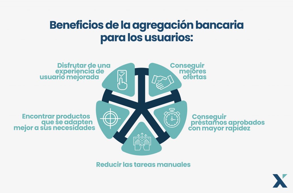 Beneficios de la agregación bancaria