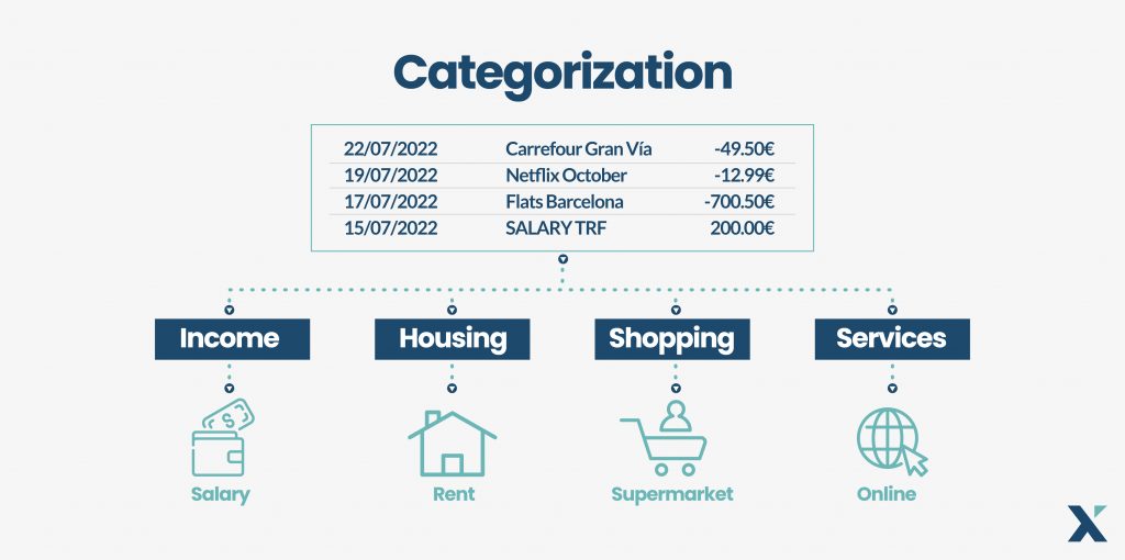 Categorization 