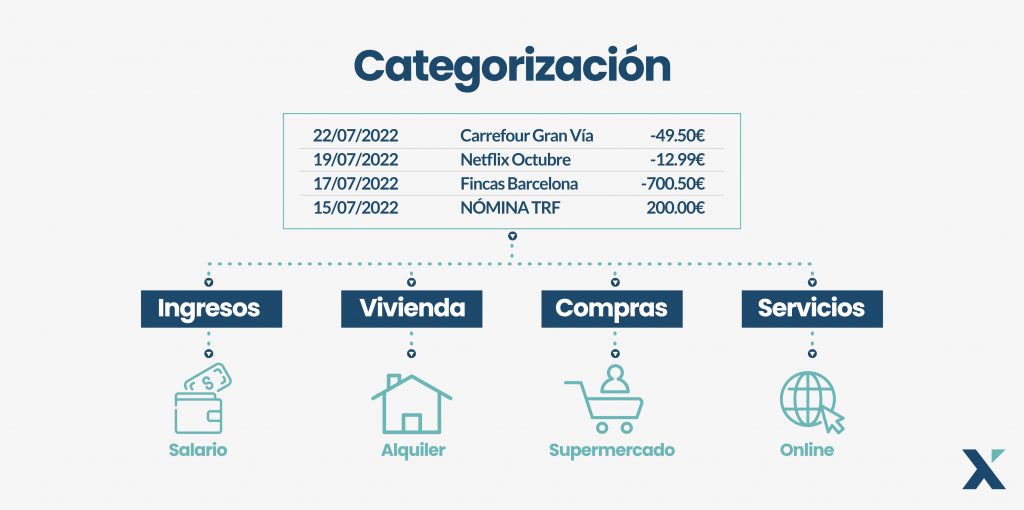 Categorización de datos