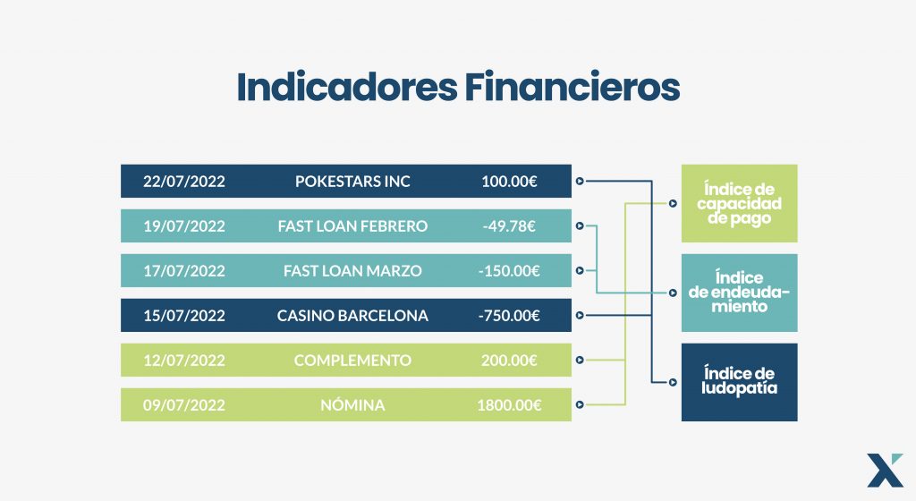 Indicadores Financieros