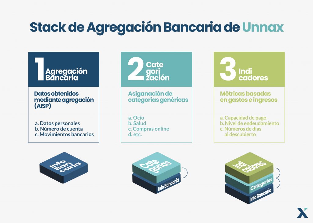 Stack de agregación bancario