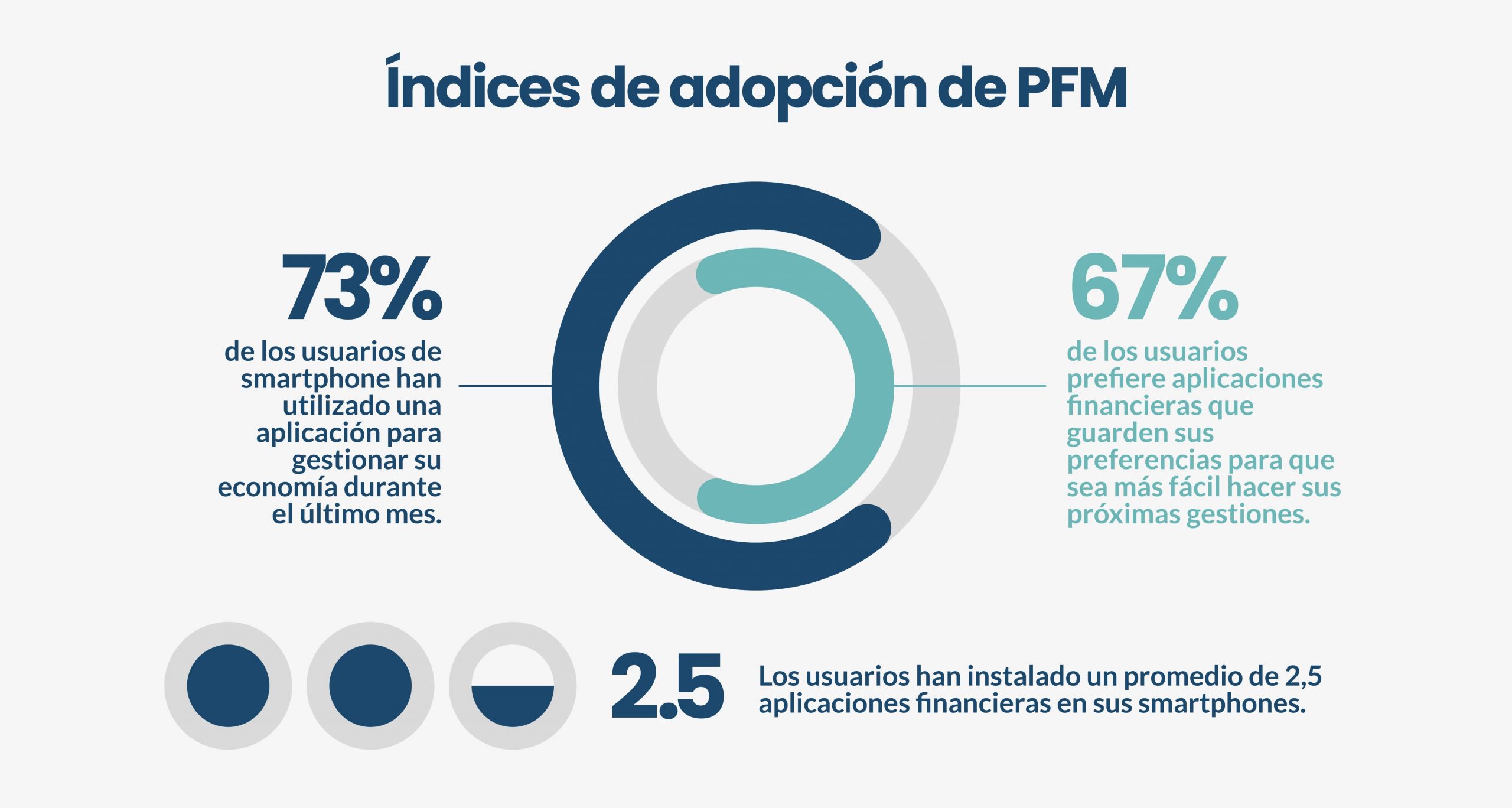 indices de adopcion PFM