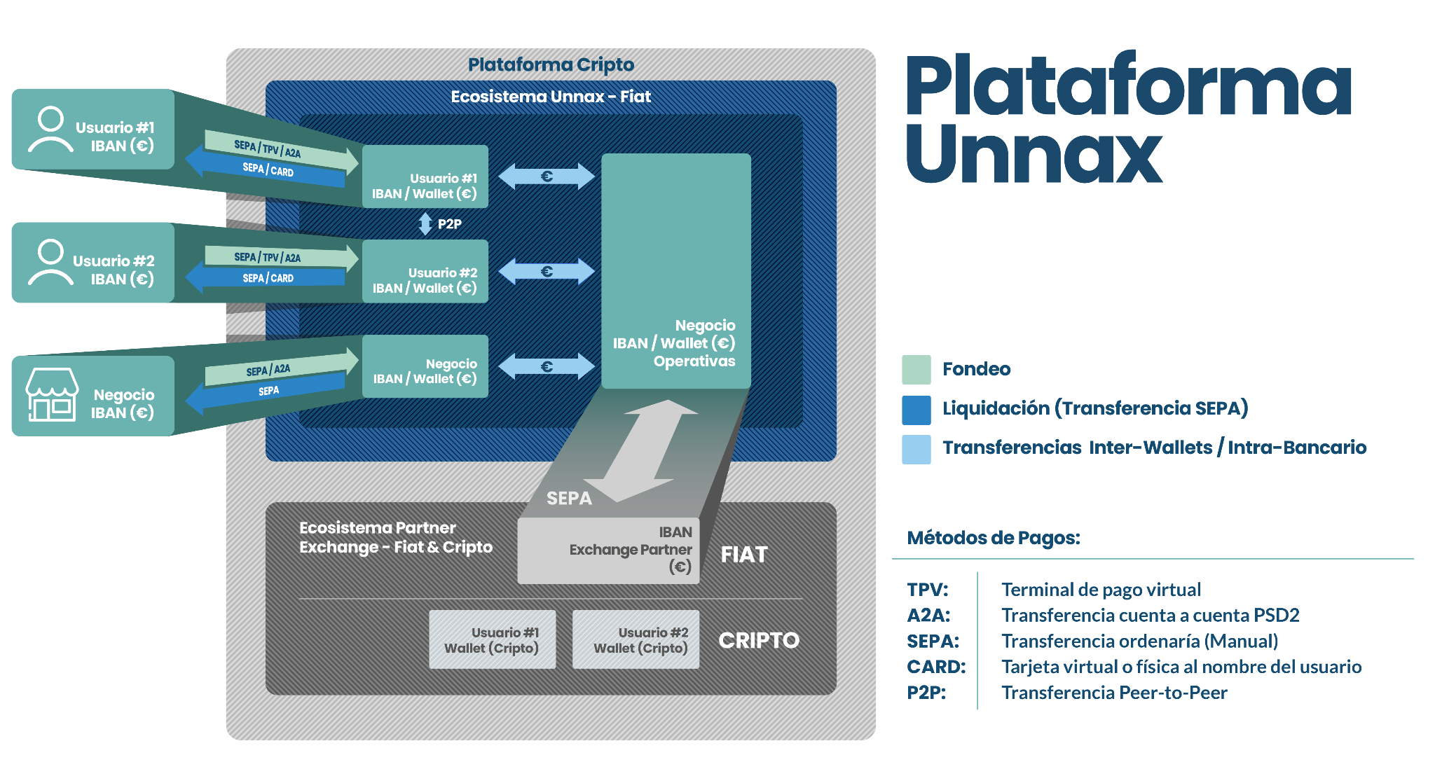 Plataforma criptomonedas unnax