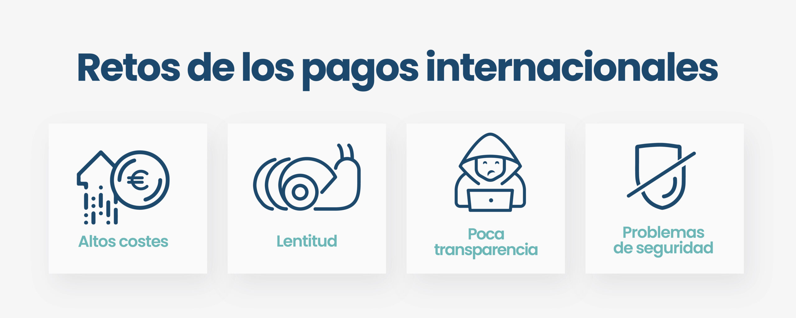 Retos de los pagos internacionales