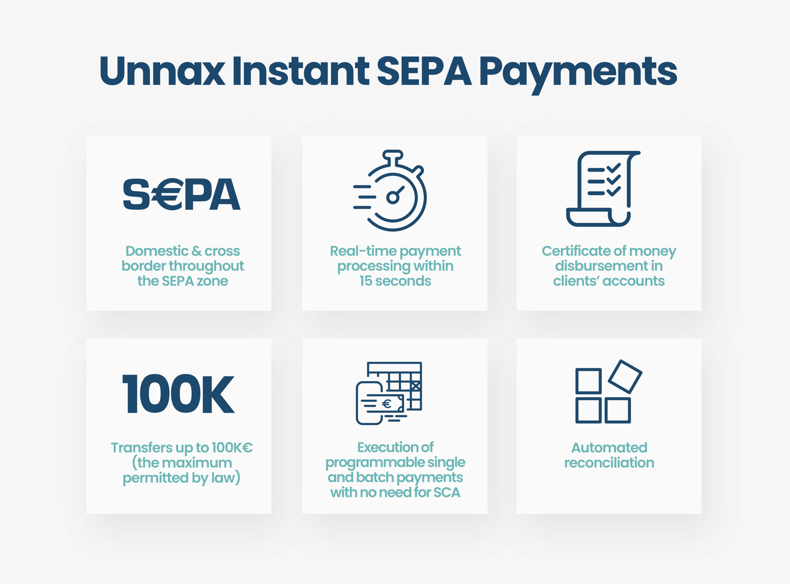 Unnax Instant SEPA Payment