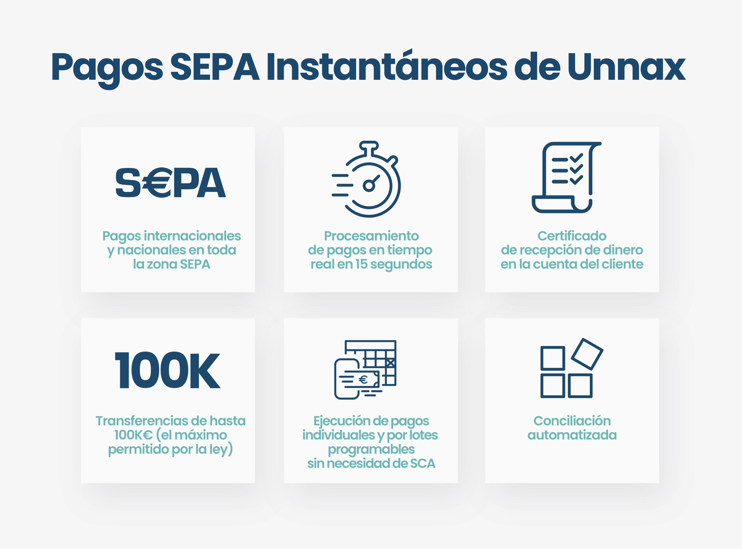 Pagos SEPA Instantáneos de Unnax