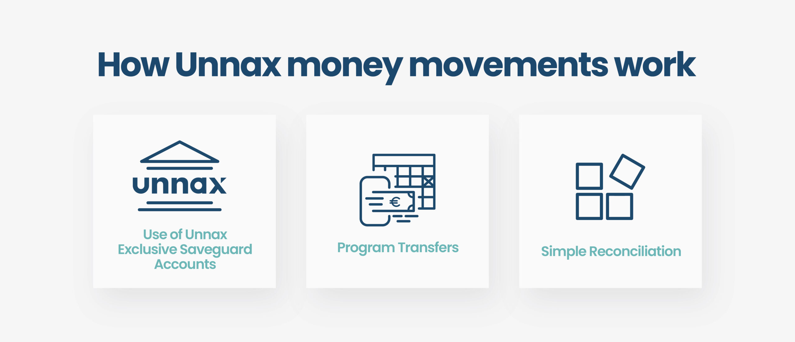 How Unnax money movements work