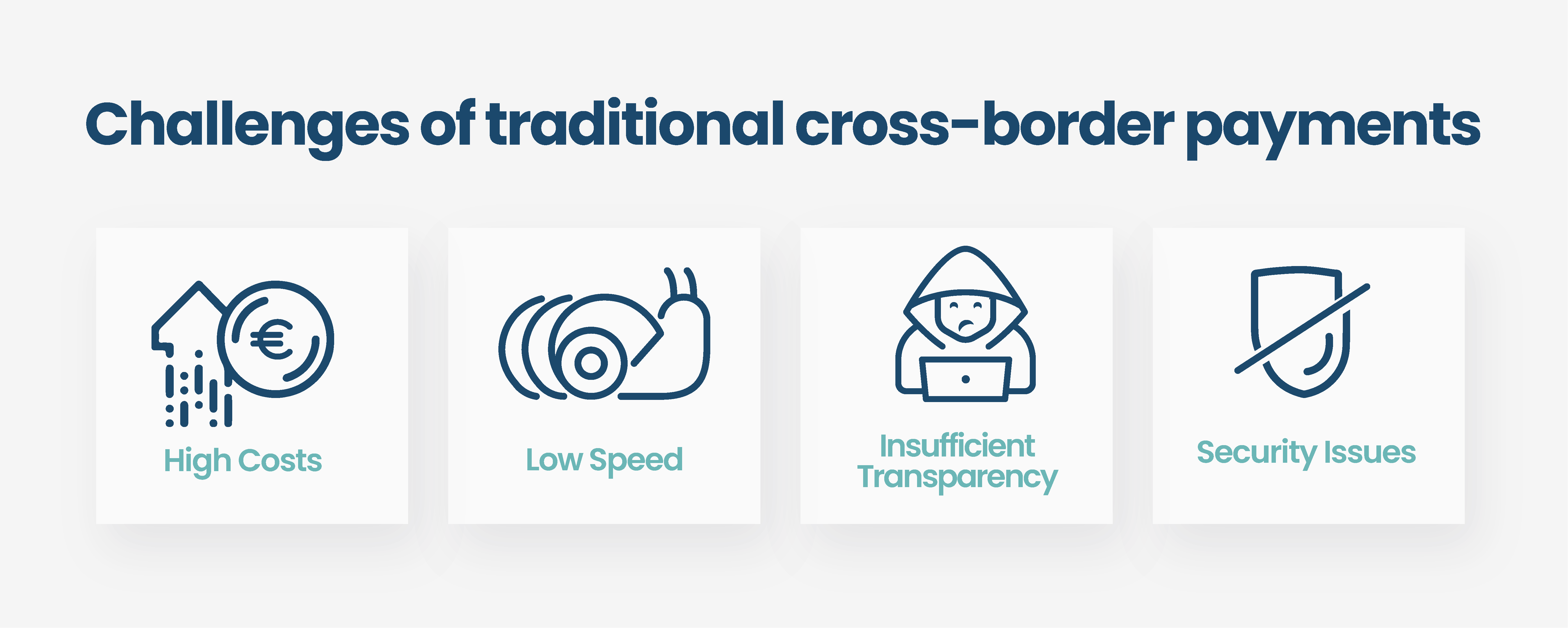 Challenges of traditional cross-border payments