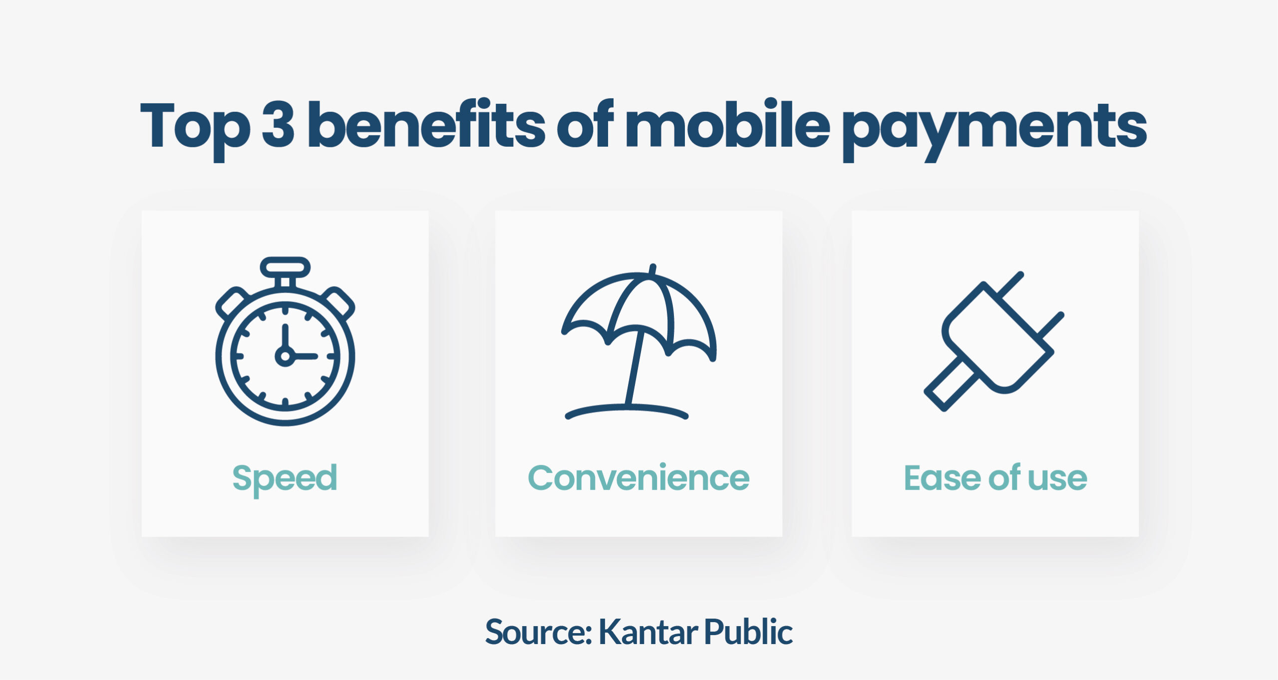 Benefits of mobile payments