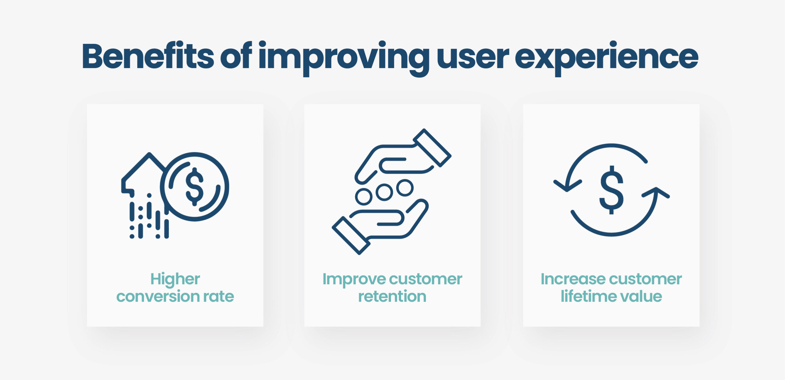 Benefits of UX