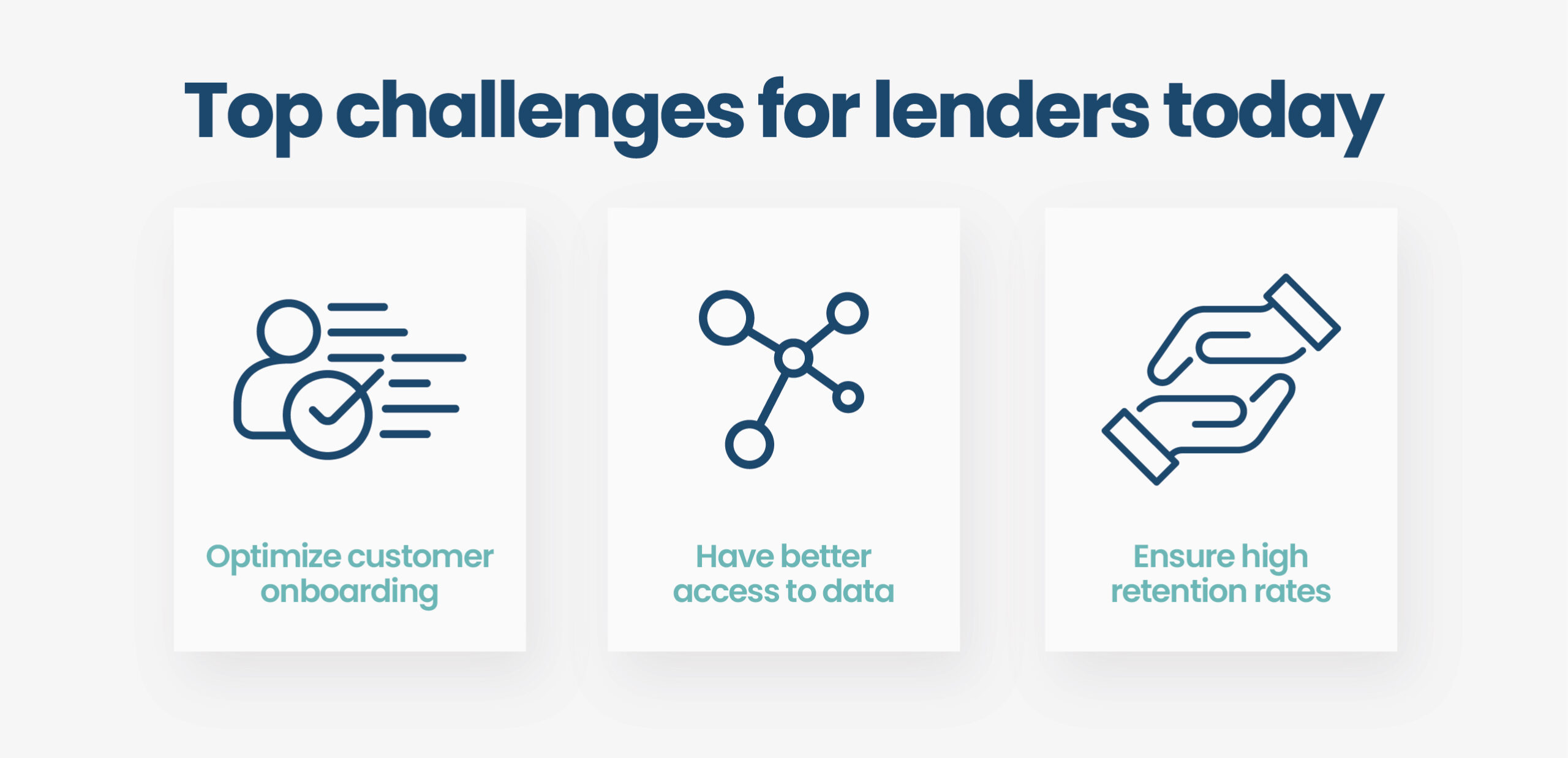 Top challenges for lenders today