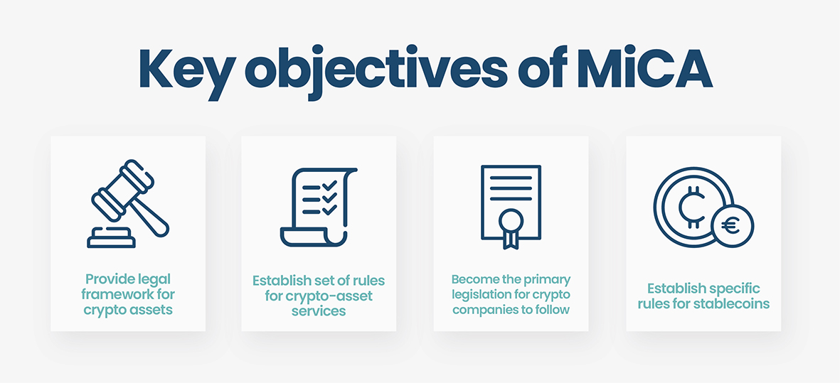 Key objectives of MiCA