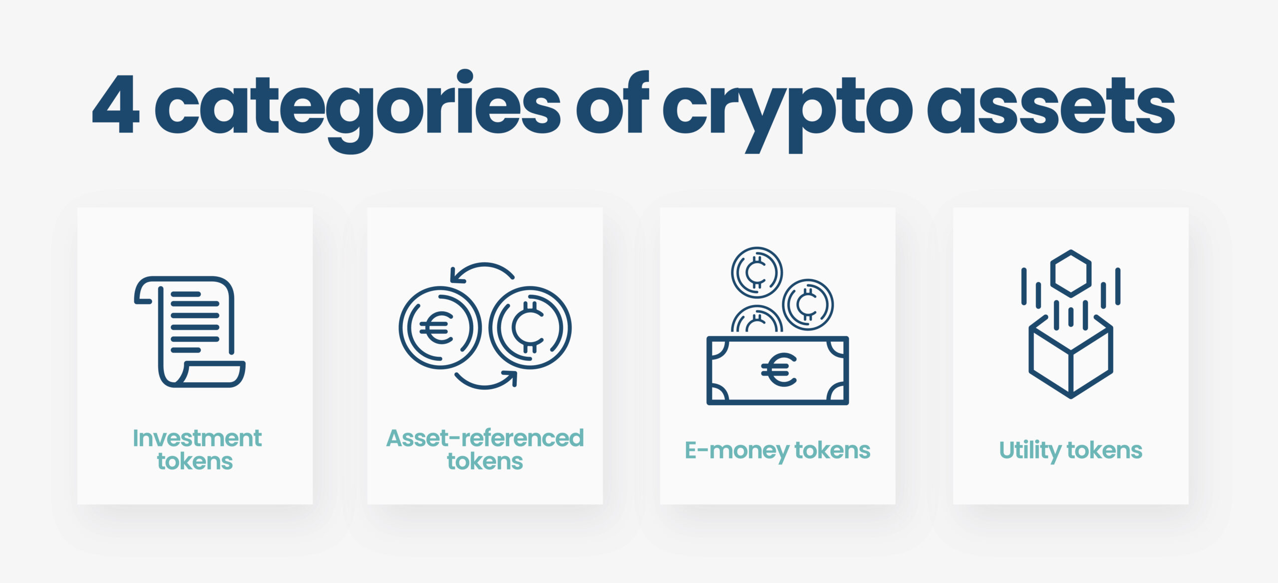 Categories of crypto assets