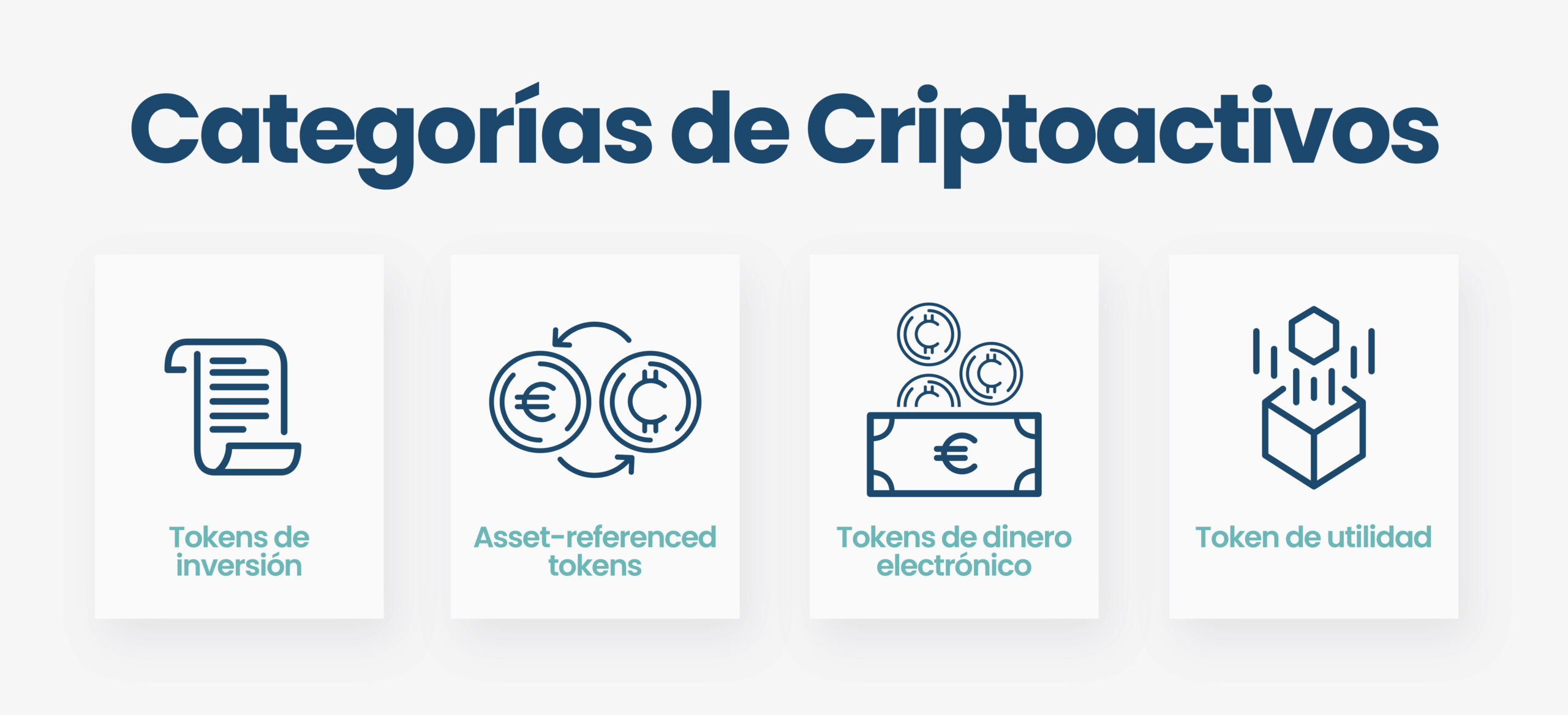 Categorías de criptoactivos