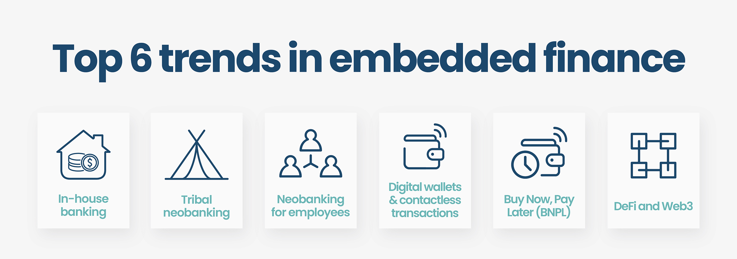Embedded Finance Trends