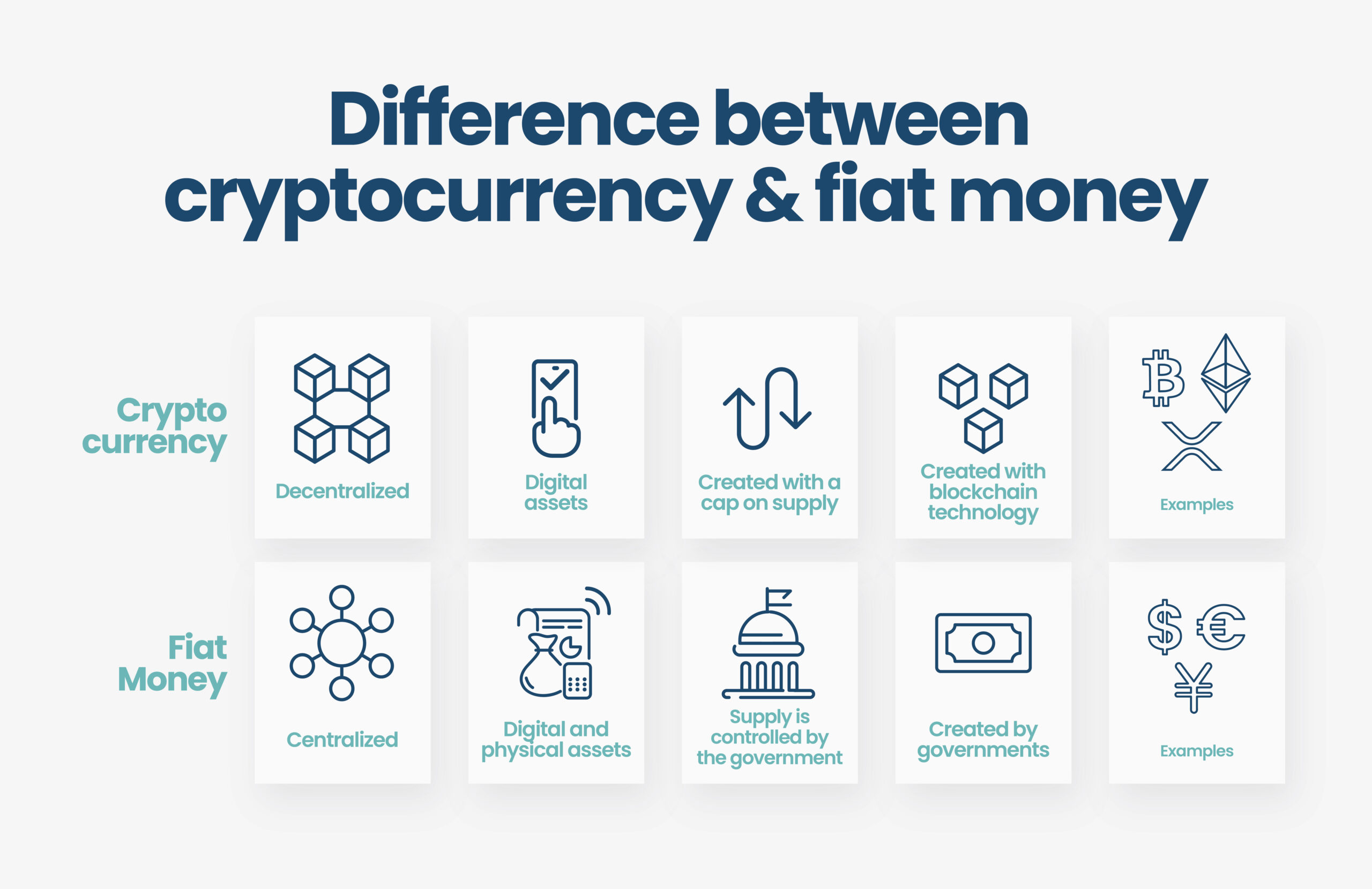 Buy crypto with fiat currency cryptocurrencies are dead