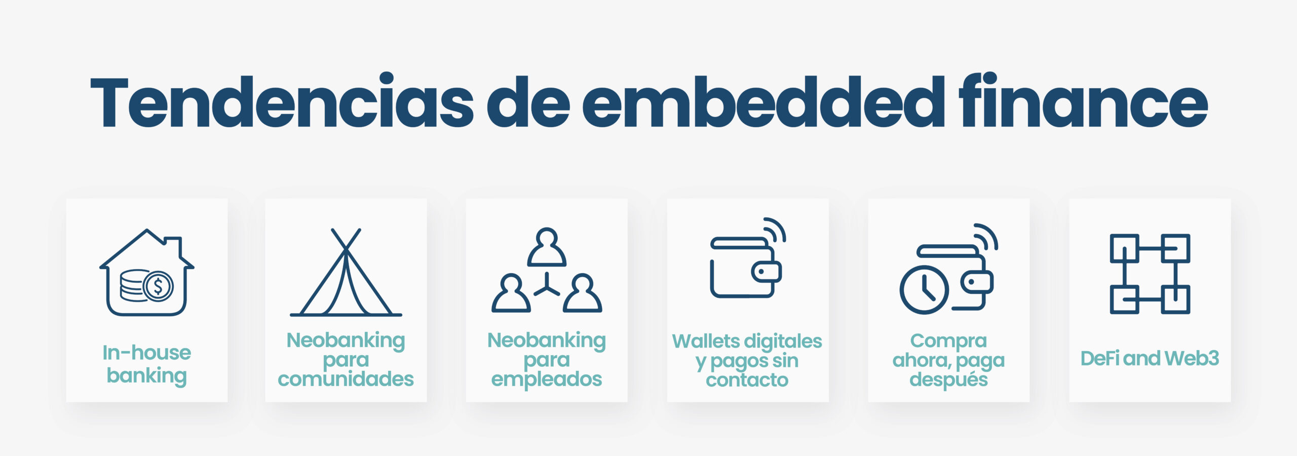 Tendencias de embedded finance