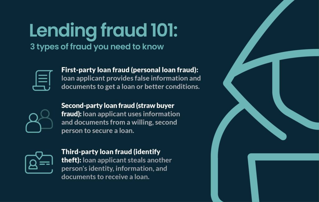 3 types lending fraud