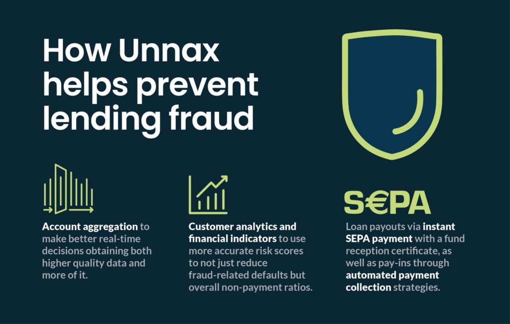 unnax lending fraud solution