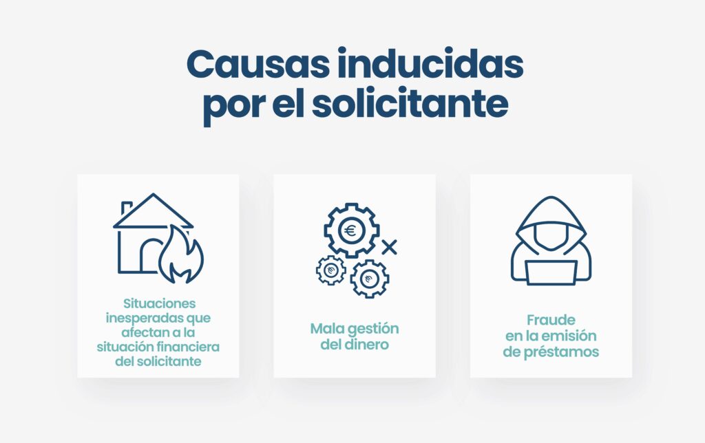 causas inducidas por el solicitante prestamo