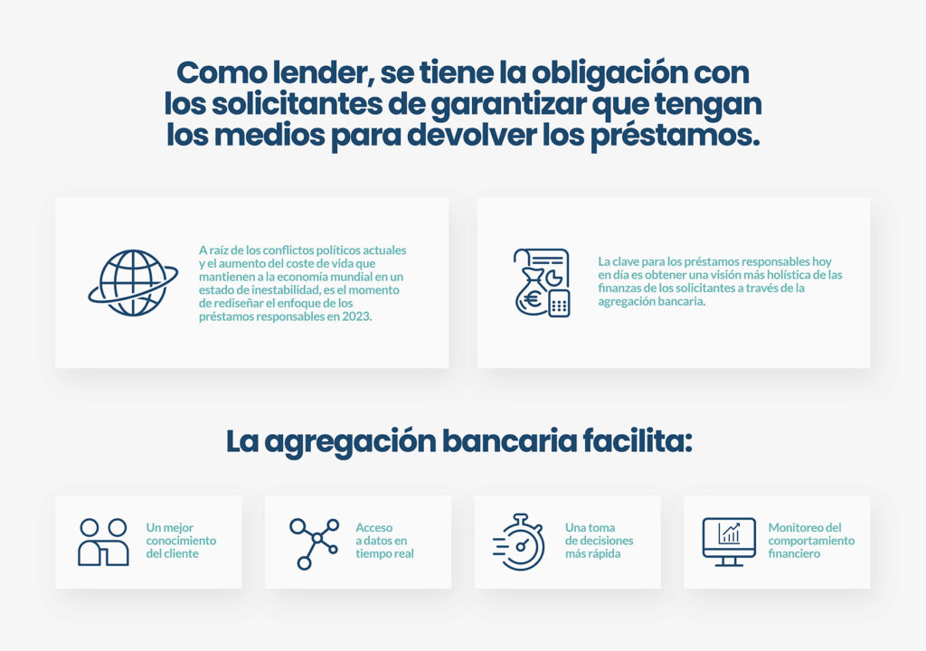 Agregacion bancaria para prestamos responsables