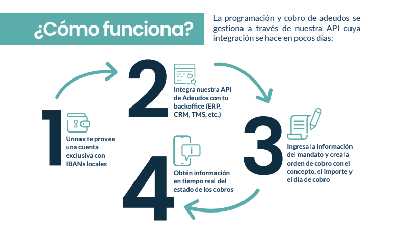 como funcionan adeudos sepa de unnax