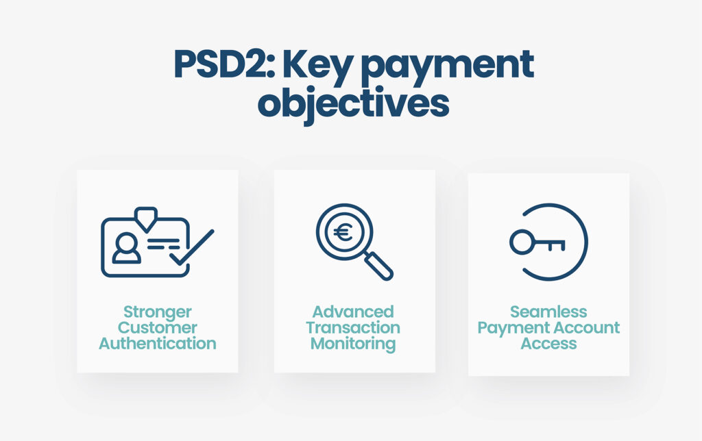 PSD2: key payment objectives