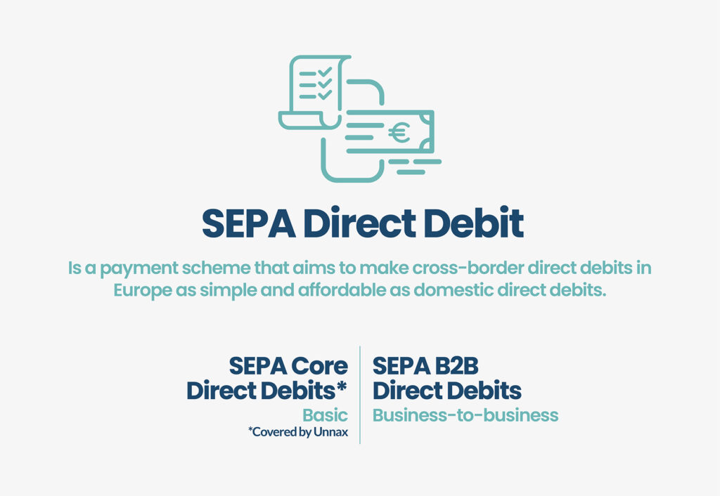 What is SEPA direct debit