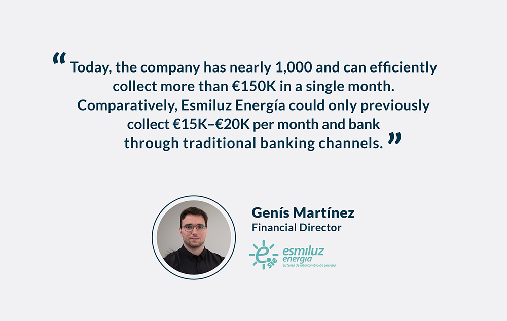 Esmiluz growht using Unnax solutions