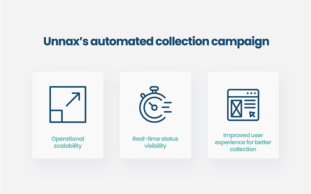 unnax automated collection campaigns