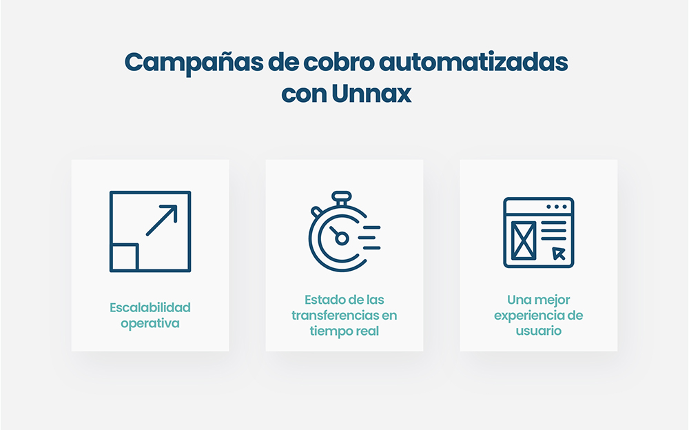 campañas de cobro automatizadas