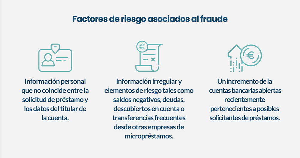 Cuáles son los factores de riesgo relacionados fraude crediticio
