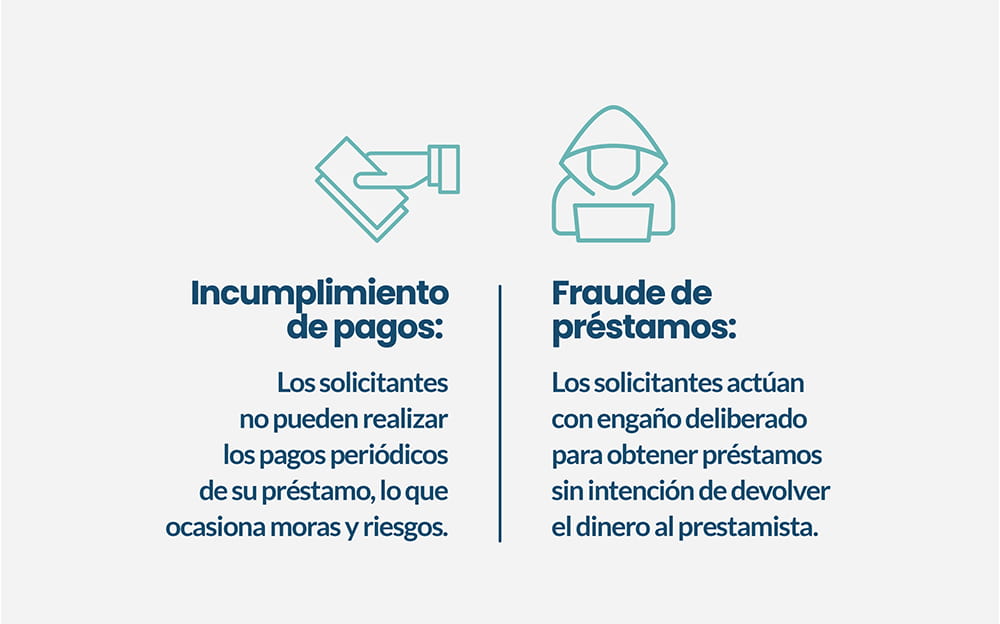 Diferencia entre el fraude de préstamos y mora