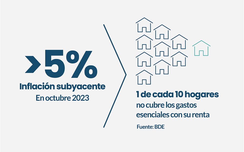 Inflación en España