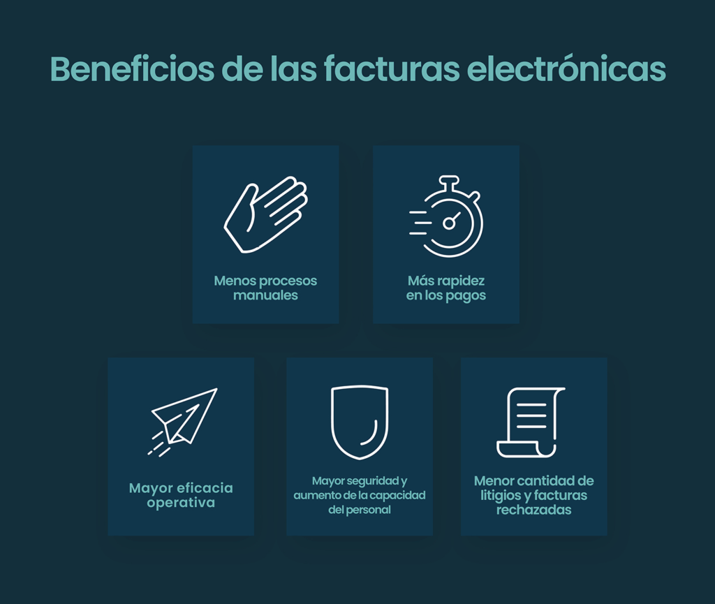 beneficios facturas electronicas b2b españa