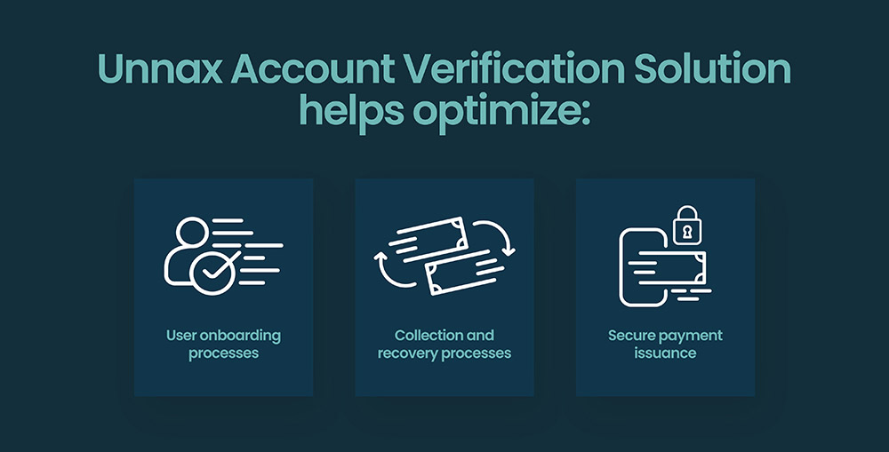 Unnax’s Account Ownership Verification Solution