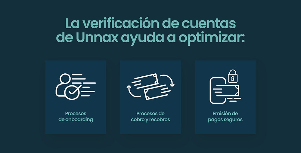 Verificación de cuentas automatica con Unnax