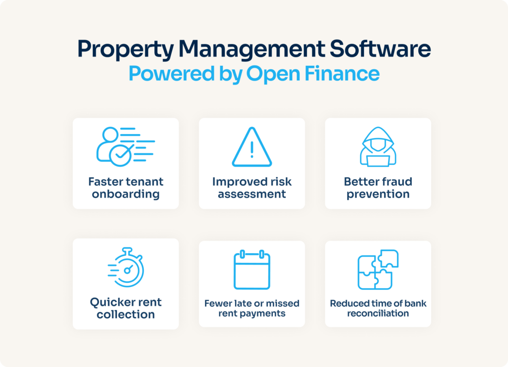 Benefits of open finance for property management solutions, including faster onboarding, reduced fraud, and automated payments - infographic - unnax