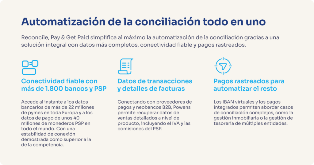Reconcile, Pay, and Get Paid: Unnax (A Powens Group Company)